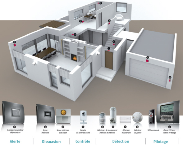Home Motion Somfy